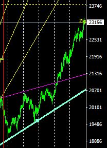 マーケット分析：#日経平均