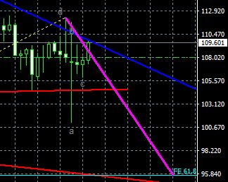 メインシナリオ:#USDJPY 20200606
