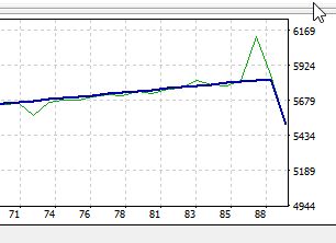 EA作成メモ:やっと整理