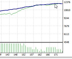 EA作成メモ:時々ある、BTの好成績がまた現れた!