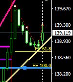 トレードプラン：#GBPJPY