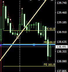 トレードプラン：#GBPJPY