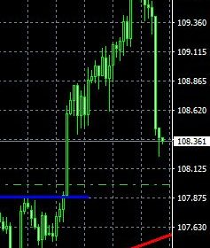 マーケット分析:#USDJPY
