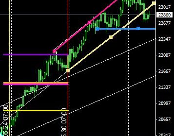 マーケット分析:#日経平均