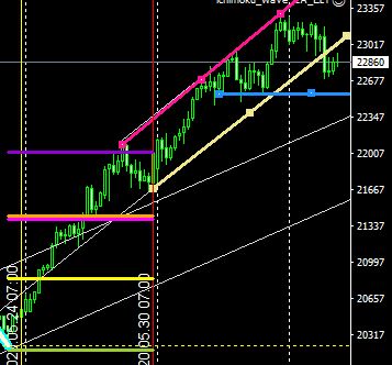 マーケット分析：#日経平均