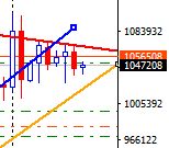 マーケット分析:#BTCJPY