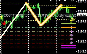 トレードプラン:#SPX100