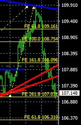 マーケット分析:#USDJPY