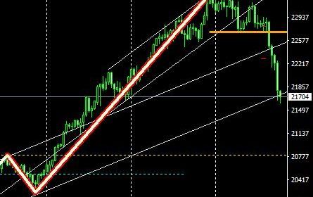 マーケット分析:#日経平均