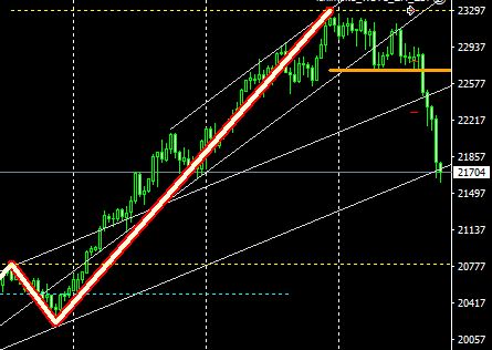 マーケット分析：#日経平均