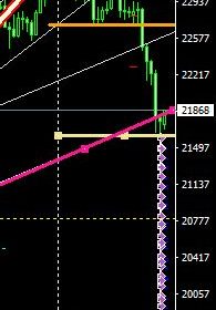 トレードプラン:#NIKKEI225