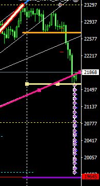 トレードプラン：#NIKKEI225