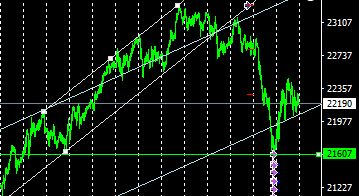 マーケット分析:#日経平均