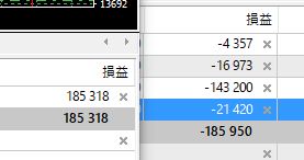 トレード:日経の利益を溶かしてしまった