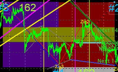 マーケット分析:EURUSD1.7割れ失敗?