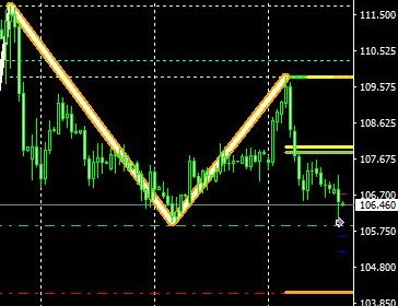 トレードプラン:#USDJPY