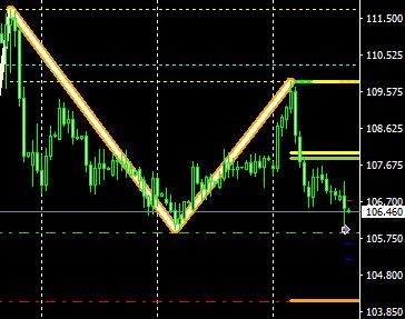 トレードプラン：#USDJPY