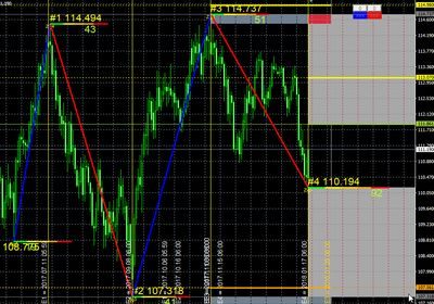 マーケット分析:ドル円はレンジ通貨 #USDJPY
