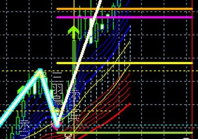 トレード:ジャスミントレード的考察 #EURUSD