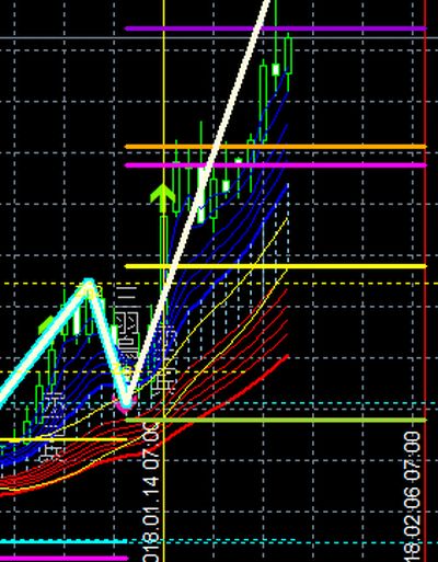 トレード:ジャスミントレード的考察 #EURUSD トレード:ジャスミントレード的考察 #EURUSD