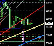 トレードプラン:#日経平均 20200626