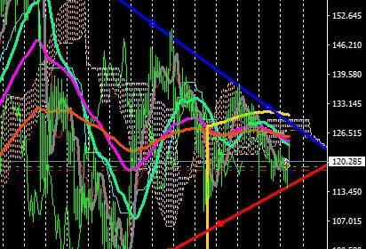 メインシナリオ:#EURJPY