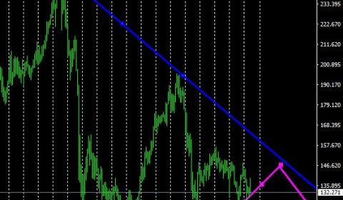 メインシナリオ:#GBPJPY