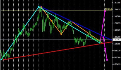 メインシナリオ:#EURUSD