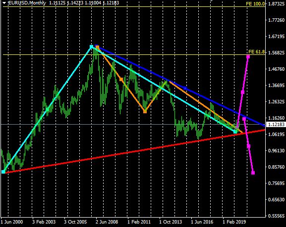 メインシナリオ：#EURUSD
