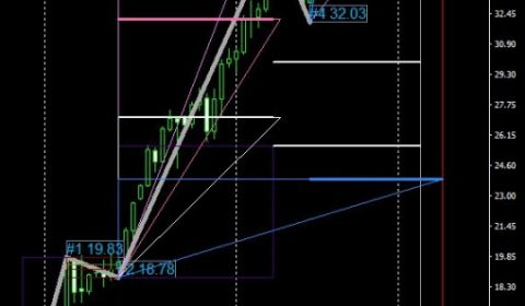 メインシナリオ:#USOIL