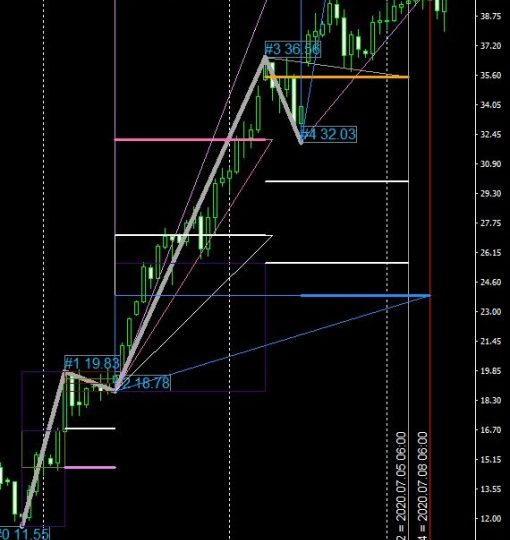 メインシナリオ：#USOIL