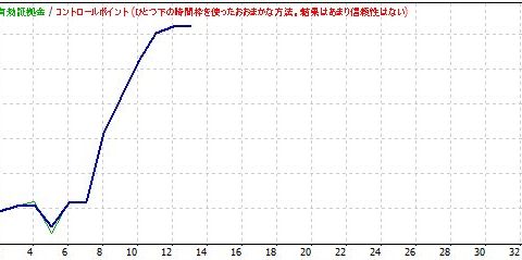 EA作成メモ:新EA BTメモ