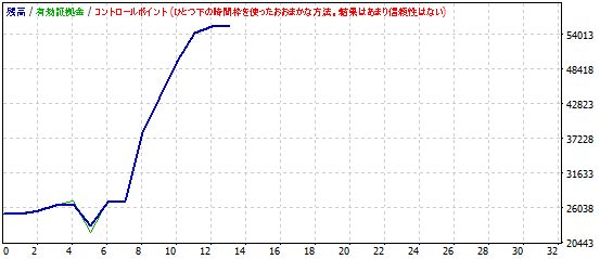 EA作成メモ：新EA BTメモ