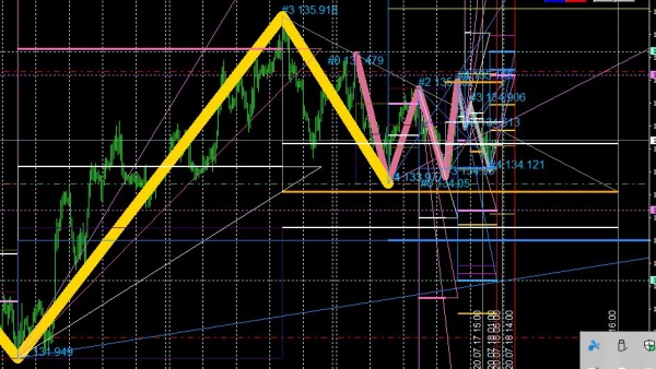 EA作成メモ:トレンドシグナルメールの改良 EA作成メモ:トレンドシグナルメールの改良