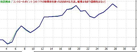 EA作成メモ:BT設定記録