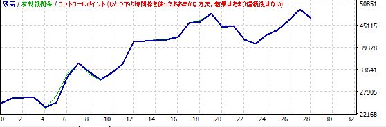 EA作成メモ:BT設定記録 EA作成メモ:BT設定記録