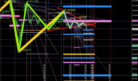 マーケット分析:#USDJPY