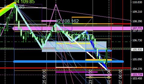 トレードプラン:#USDJPY