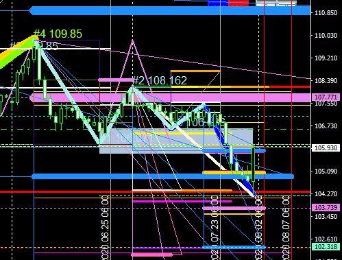 トレードプラン：#USDJPY