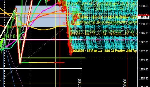 トレードプラン:#XAUUSD