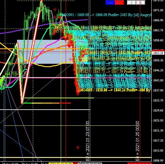 トレードプラン：#XAUUSD
