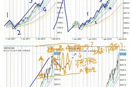 メインシナリオ:ナスダック