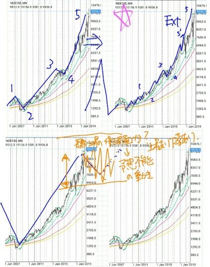 メインシナリオ:ナスダック メインシナリオ:ナスダック