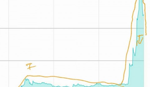 エリオット波動的考察：XRP リップルは4波か