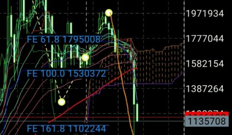 どうなるビットコイン #BTCJPY