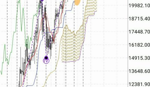 マーケット：リハビリ分析～日経