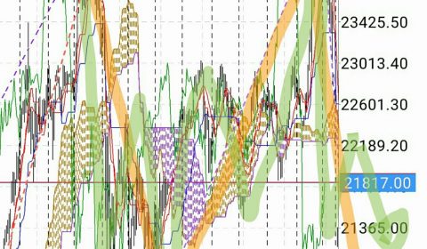 トレード：日経