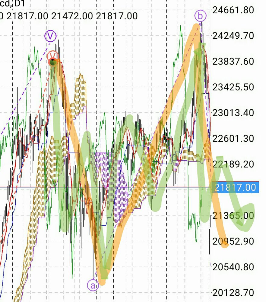 トレード：日経