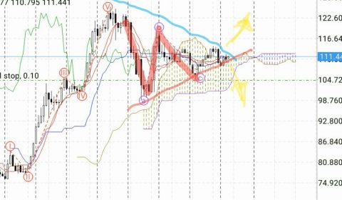 マーケット:リハビリ分析~USDJPY