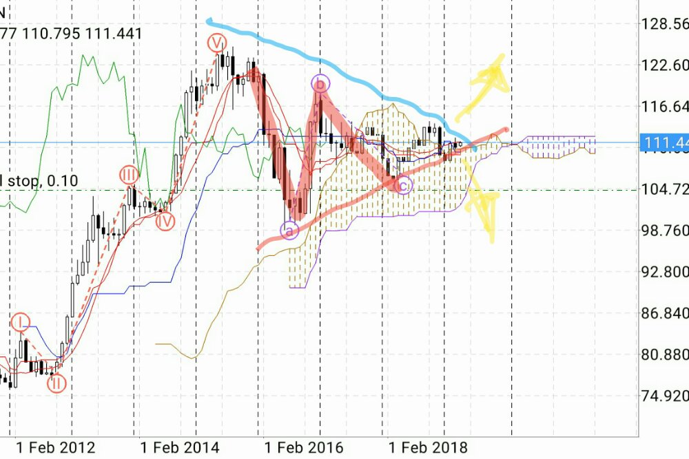 マーケット：リハビリ分析～USDJPY